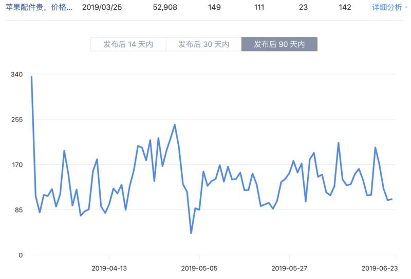 越分享越幸运  【闲鱼篇】
【一篇知乎文章，一个月引流，加价100%，卖出50快手机电池的故事】