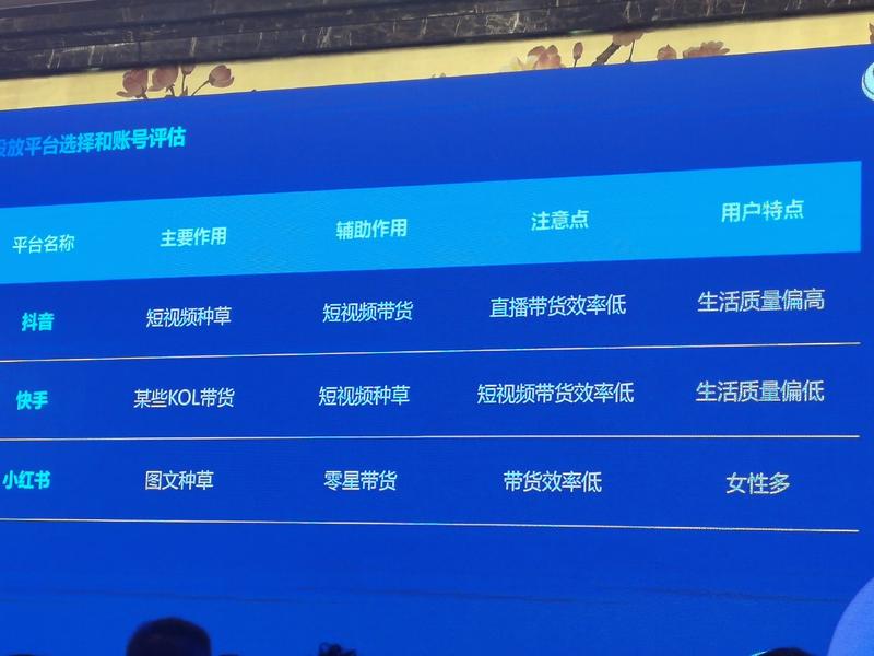 短视频带货部分ppt分享，有些没拍