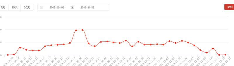越分享越幸运  知乎篇
【知乎荐物新手，一篇文章一天赚500元引出的故事】
前几天提了一下我一