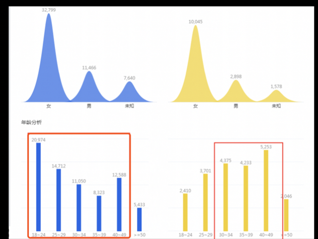 上次我们说了直通车，这次我们再来聊超级推荐，自从直通车的定向功能在去年12月18号下线后，超级推荐就