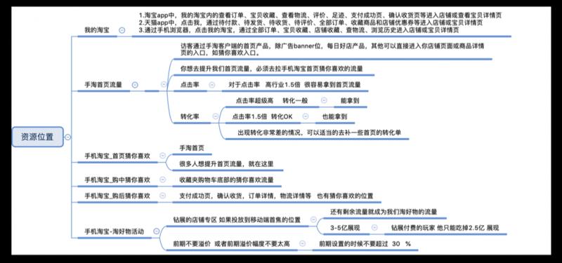 上次我们说了直通车，这次我们再来聊超级推荐，自从直通车的定向功能在去年12月18号下线后，超级推荐就