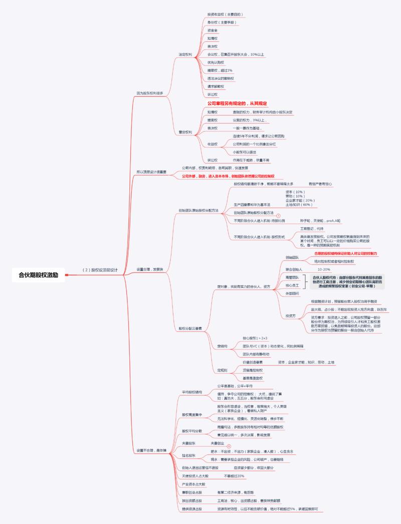 创业路上，股权顶层设计的重要性堪比情侣、夫妻之间的关系处理。
处理得好，公司内部股权激励，激情如初