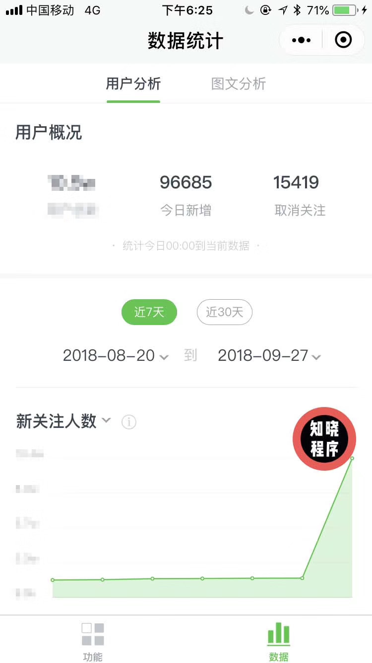 案例分享   思路分享  
关于引流的一些微操，一个细节的变动对转化率带来10倍的增长。我是怎么在