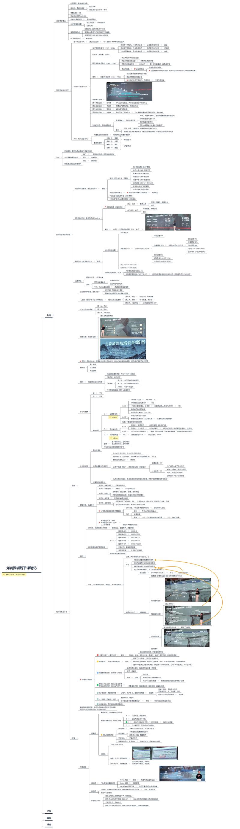 分享刘润线下大课笔记，新出炉的，下午听完再更新