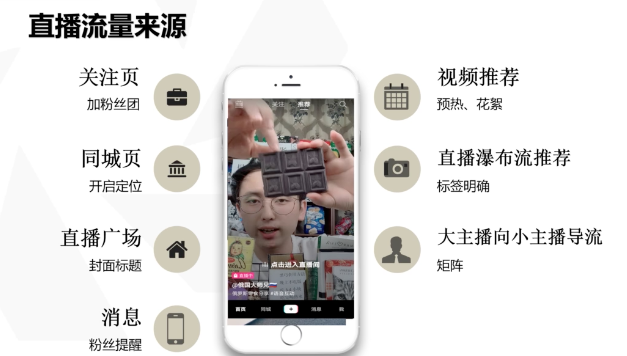 抖音feed直投直播间最近火了，品牌主大V必用推流方式~稍微分享一下相关知识
抖音直播间的常规流量