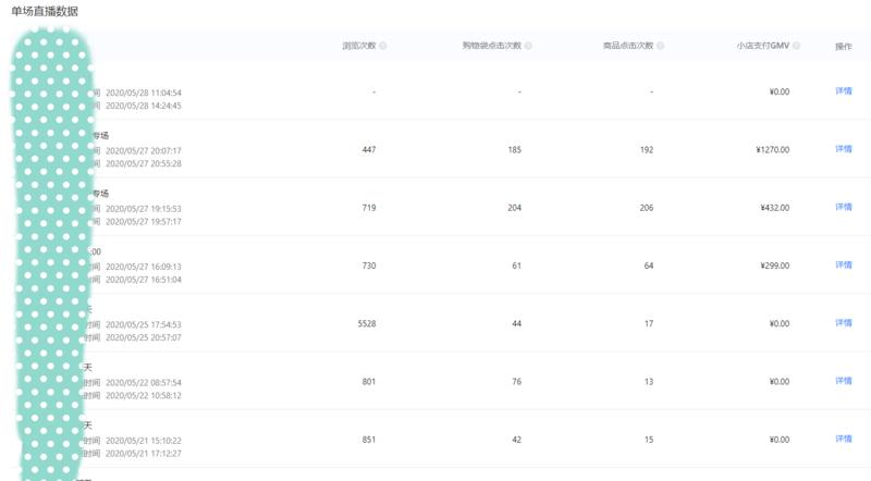 昨晚同事去做了一场园区组织的园区企业带货直播，拿到了一些数据供大家参考。
1.小网红抖音粉丝65万