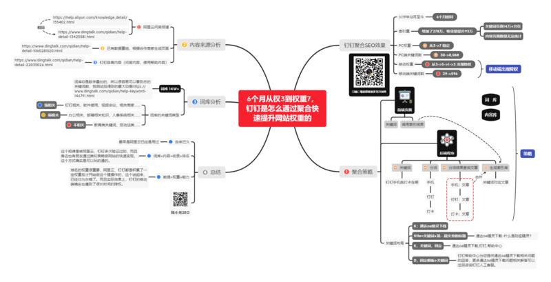​​钉钉6个月从权3到权重7，利用聚合页SEO快速提升网站权重
看了，肖子浩、陈俊强关于钉钉的SE