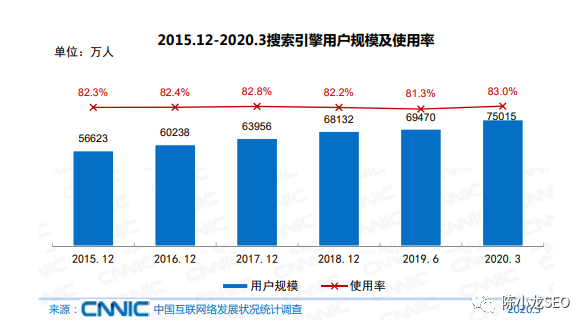 因为做了数字游民，打算把一部分精力放到自己的seo项目上，但作为一个干了小10年品牌seo的人来说，