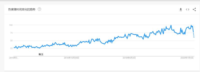 在这一期生财有术结束前,写了一篇有关选取Niche的方法和心得的文章,如果能得到亦仁大大最中肯的评价