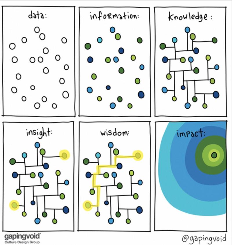 我想了几个主题可以分享，大家看看，对哪个比较感兴趣？
可以按优先级排序哦，最优先最想听的排前面。[