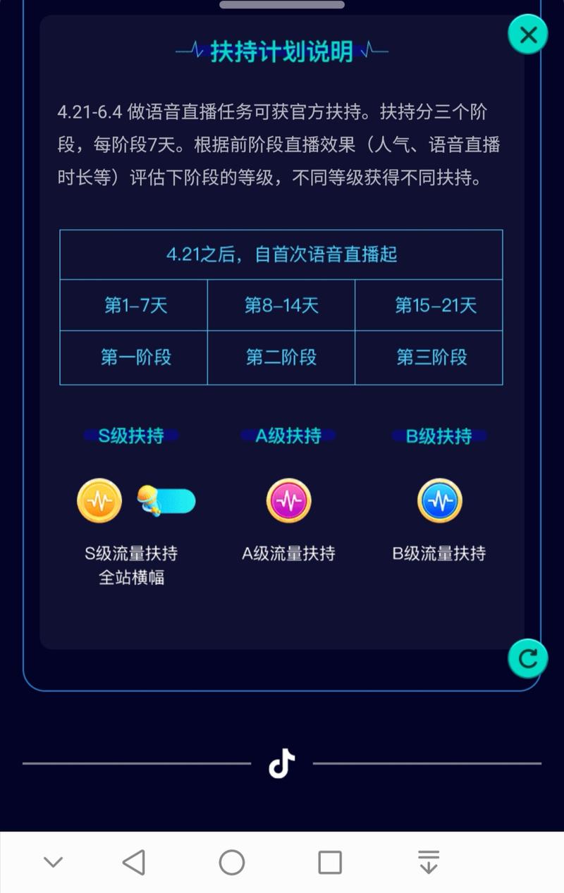 抖音  今晚玩了一下语音直播。分享下直播间里的细则截图。最近在直播间的榜单下面飘过的小喇叭，讲的就