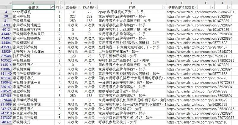知乎引流  
知乎引流实战篇
网上关于知乎引流的文章其实已经非常多了，虽然也有不少干货，但是我