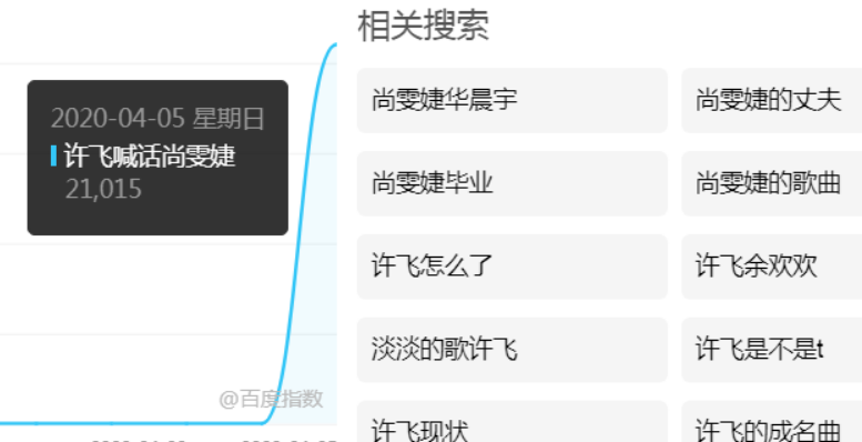 191赞，大家给力，邀请出本期的