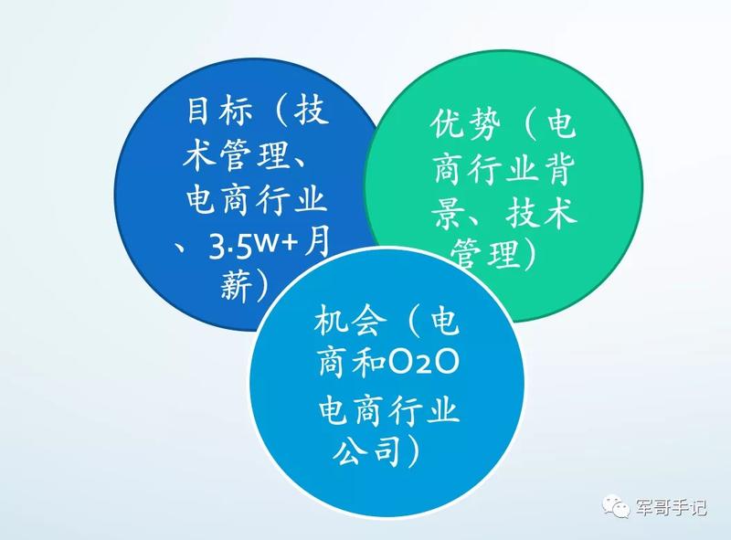 关于怎么完成既定目标的思考？
（之前发了一次，27赞了，鱼丸说误删了[大哭]）
我觉得要达到既定目