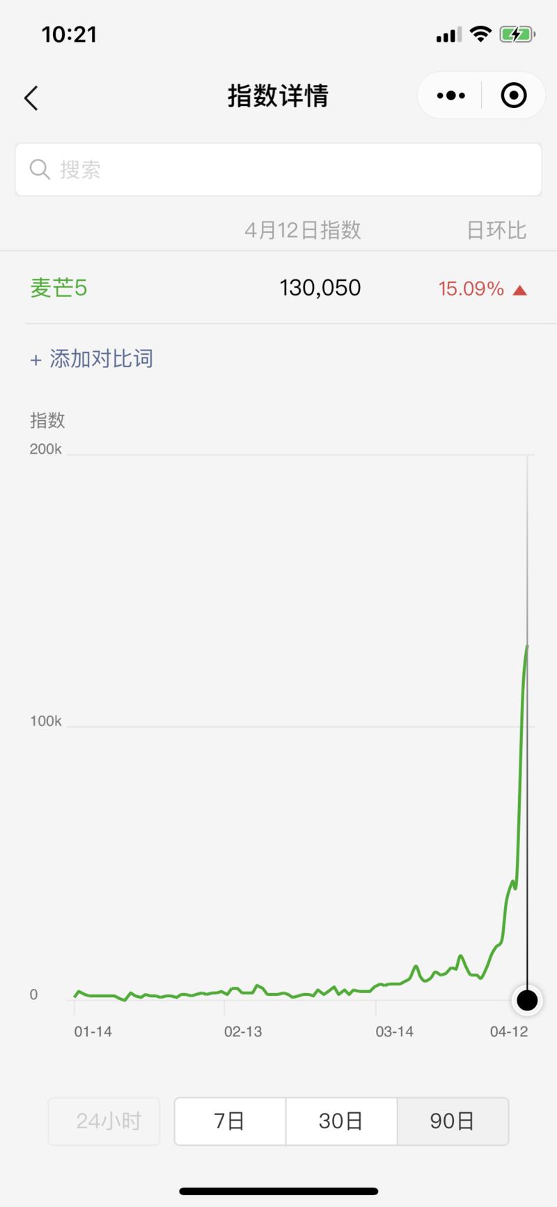 你知道麦芒5么？这是昨天下午一个朋友微信问我的。我第一脑海反应是一首歌么？然后他打开一张图给我看，如