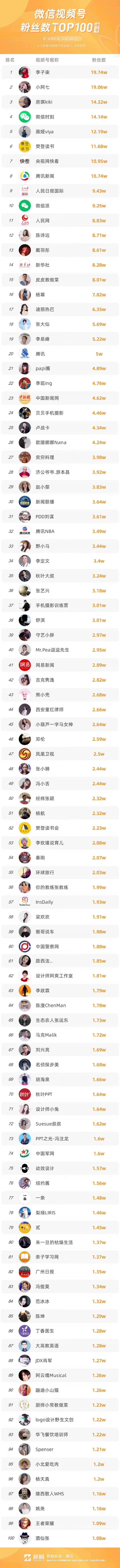 腾讯视频小范围内测，就是他自己没有信心的表现，朋友圈背后的用户关系网络，就让发视频的欲望几近于0，视