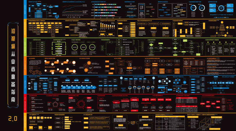 短视频运营思维导图和作战地图
