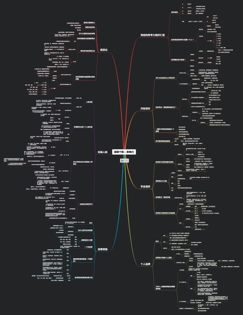 整理了古典老师的课程《超级个体》的通用职业竞争力部分，主要有自我管理、学习思考能力两部分~
欢迎一起