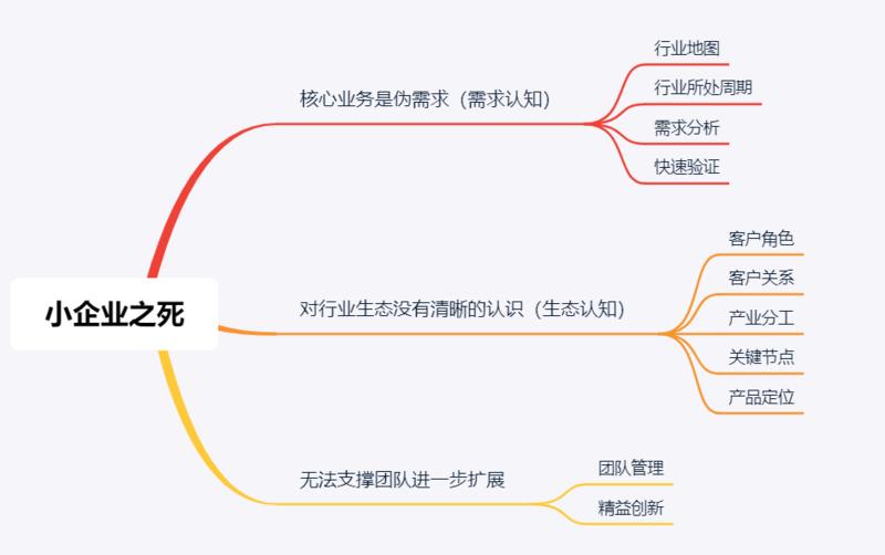 成功的团队各有不同，失败的团队总是相似的。
分享自己对于小企业之死的一些思考：
1.核心业务是一个