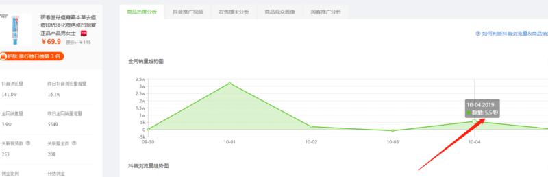 第二十篇  关于抖音的数据研究
小善的创业思考#  
讲几个逻辑
1.拍摄之前先研究拍得好的同行