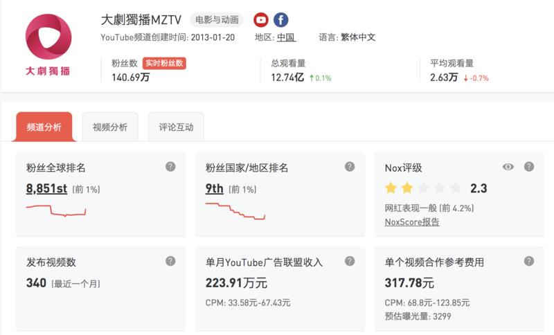 发现一些数据，可以验证之前的思路。