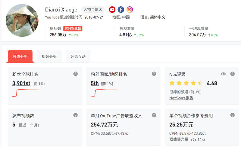 发现一些数据，可以验证之前的思路。