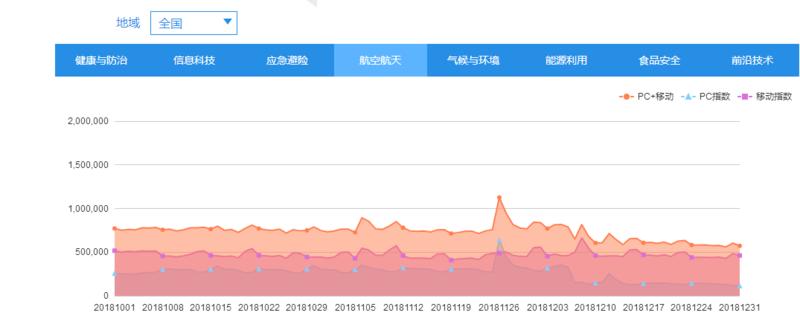 先是看了教育的下沉这篇42章经的分享，加上最近受@条形马 老师影响最近开始习惯用百度指数这个工具。于