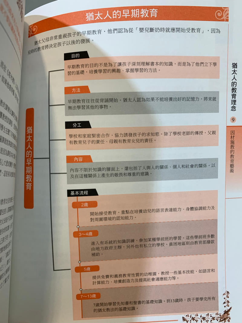 聊生财，做生财，怎么可以不向全世界最会赚钱的民族学习？
单看这个目录，也是价值万金呢～
