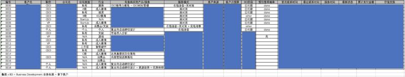 《像专业咨询公司一样,追踪每一位大客户》
在专业咨询公司内部,顾问会做BD pipeline。类似