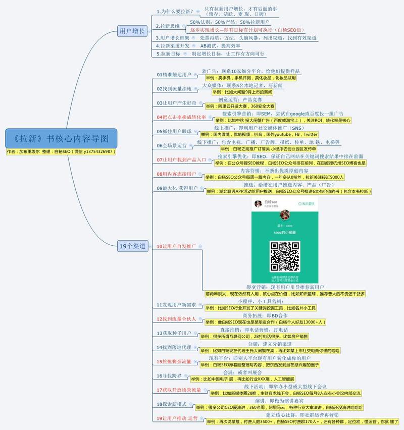 老板，整理了一份19个拉新渠道
喜欢的点赞或打赏[呲牙]