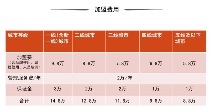 圈子里有人了解贝乐菲科机器人麼？这家公司说是央企品牌，北京中食创科教育集团旗下的少儿编程教育培训品牌