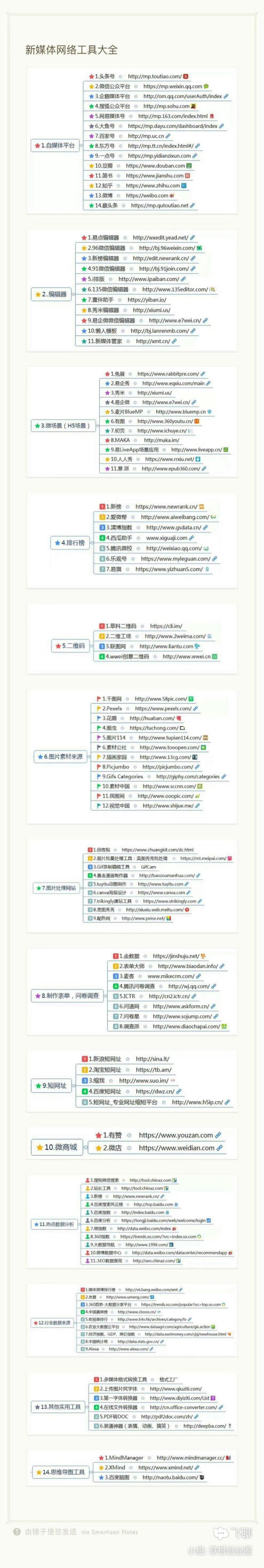 新媒体工具