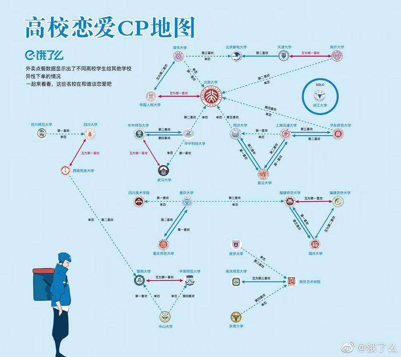 通过外卖点餐数据，分析各高校之间潜在的恋爱关系，很不错的大数据营销思路！