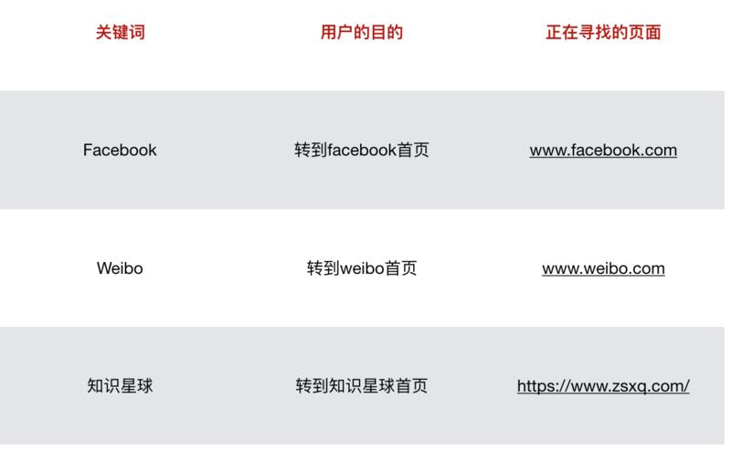 距离做好