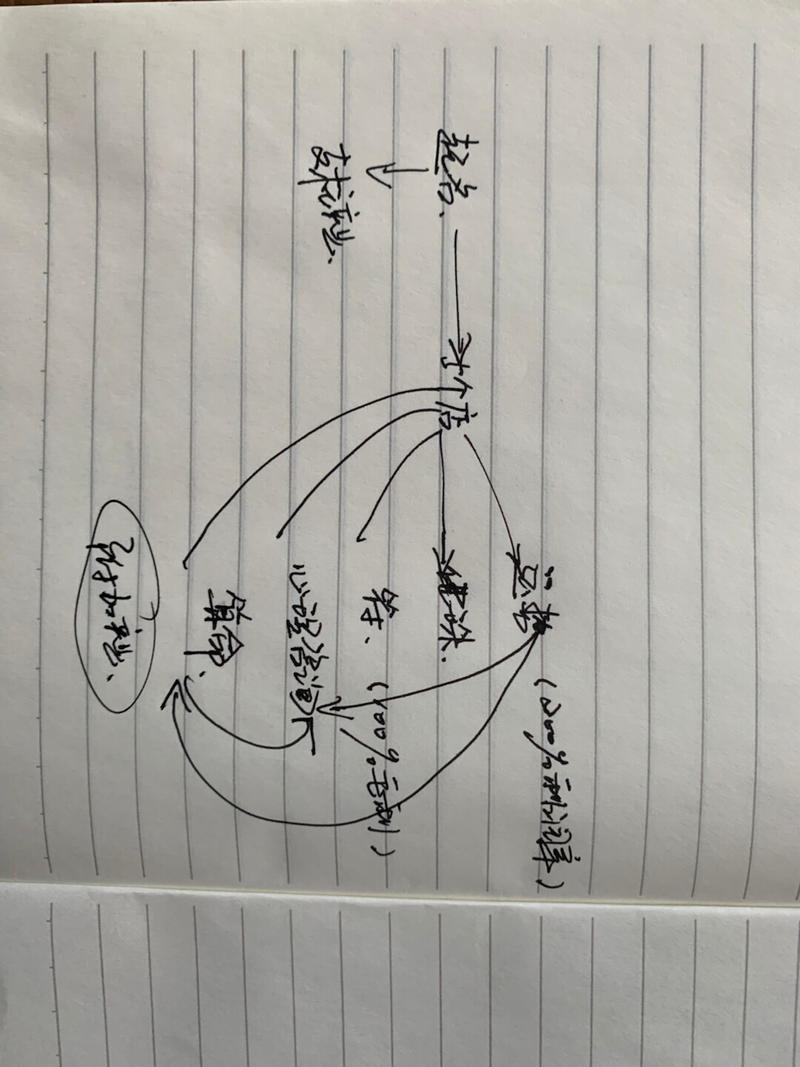 百川的思考  
前2天在杭州和亦仁兄面基聊了聊，见到亦仁本人感觉果然是非常务实的一个人，作为晚辈