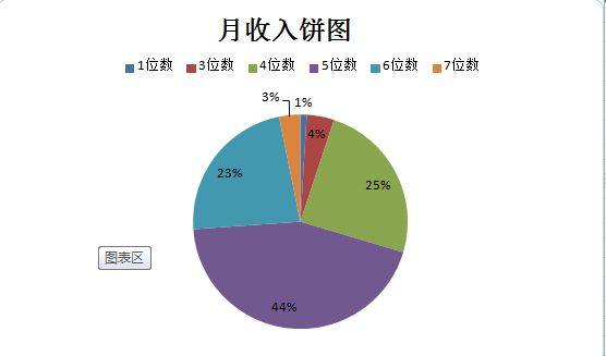 下午@逍遥 大佬分享了一个网站starterstory.com，