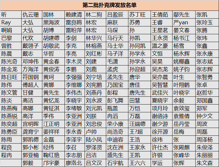 生财有术金句扑克牌第二批已于5月28号寄出，下图是登记寄出的名单，收到的圈友说一声，没收到的请联系鱼