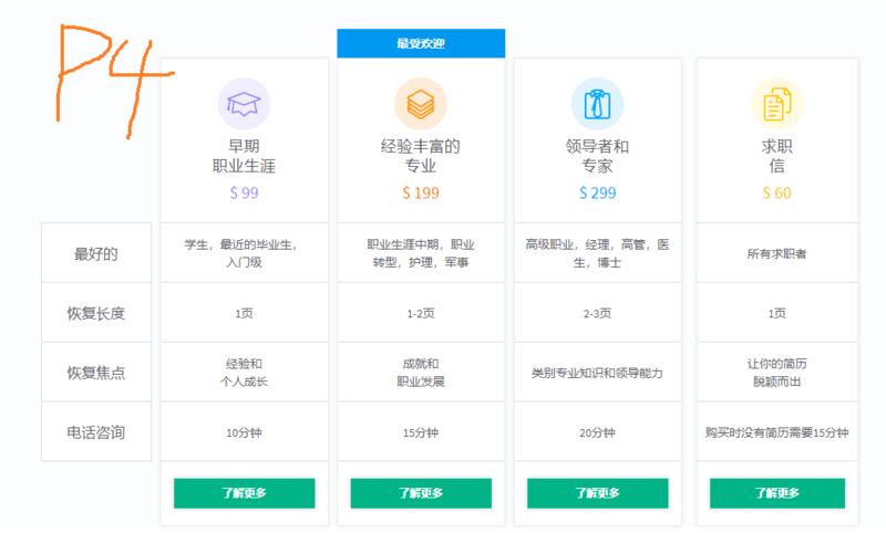 思路分享   一起赚美元  昨天下午，终于跟瓜叔面基了。面基时，有小伙伴提到简历这个项目。刚好前几