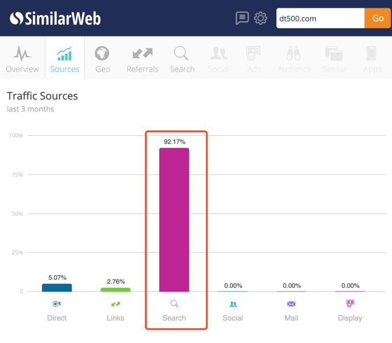 《可复制，零门槛 | 如何借别人的流量，打造一个稳定的被动收入系统》
星球的精华帖内容真是太高了，
