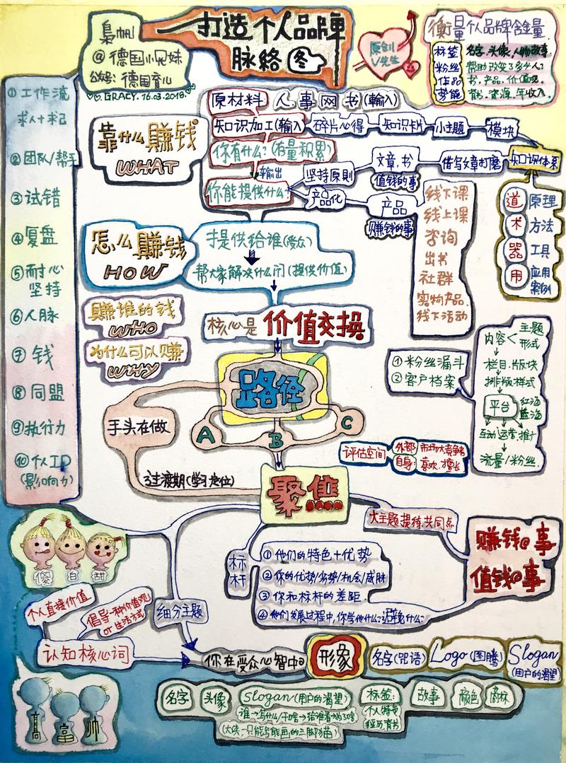 四问四答：打造个人品牌和做社群，你不一定要成为完美的高手才能开始