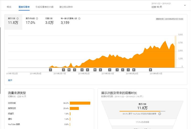 YouTube