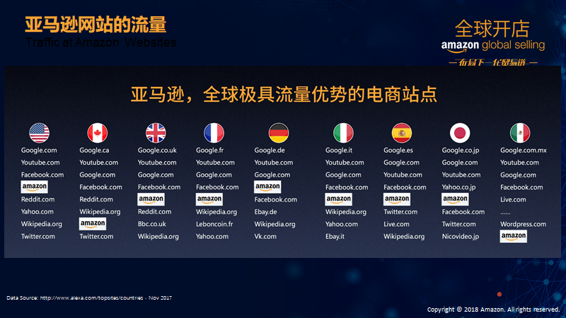 之前受亦仁兄弟邀约,做过一期生财合伙人的分享,讲了我的一些创业故事和经历。但是一直没有分享与我专业相