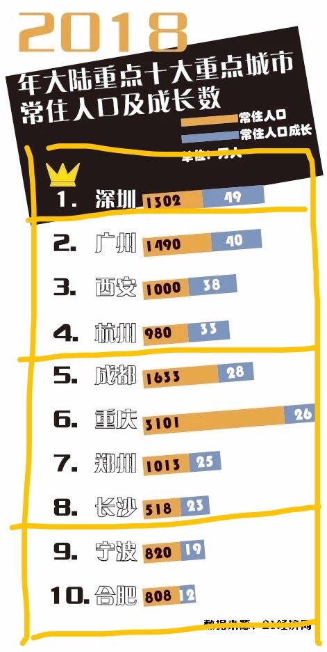 房价上涨的预期与外来人口的增长其实也是相关的