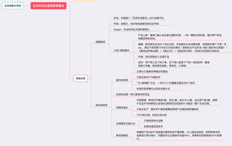 情人节，看一个牛逼案例， “花点时间”。
“花点时间我们做的是个“每周一花的产品，定位是生活鲜花。