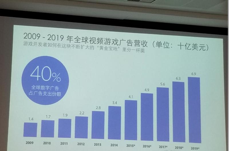 分享一下9月12日Facebook营销峰会的PPT，手机拍自己整理的，主要是分会场A电商方向的一些内