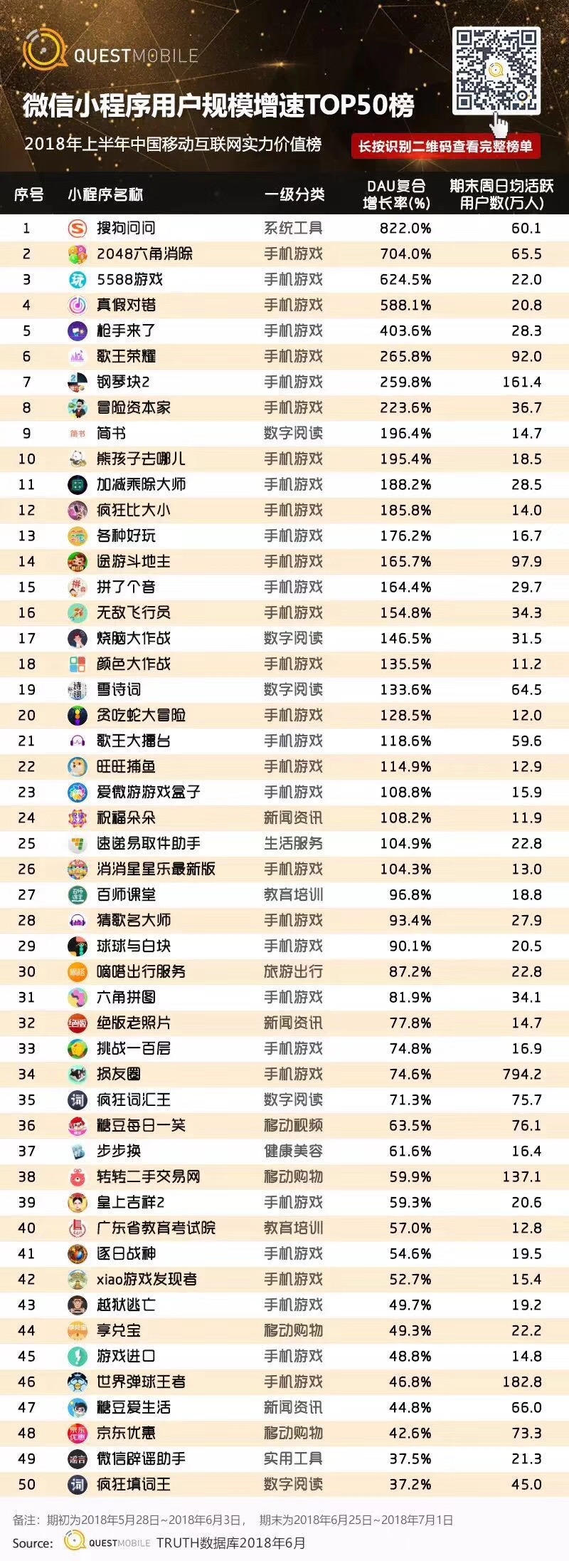 小程序最新榜单，QuestMobile 版本