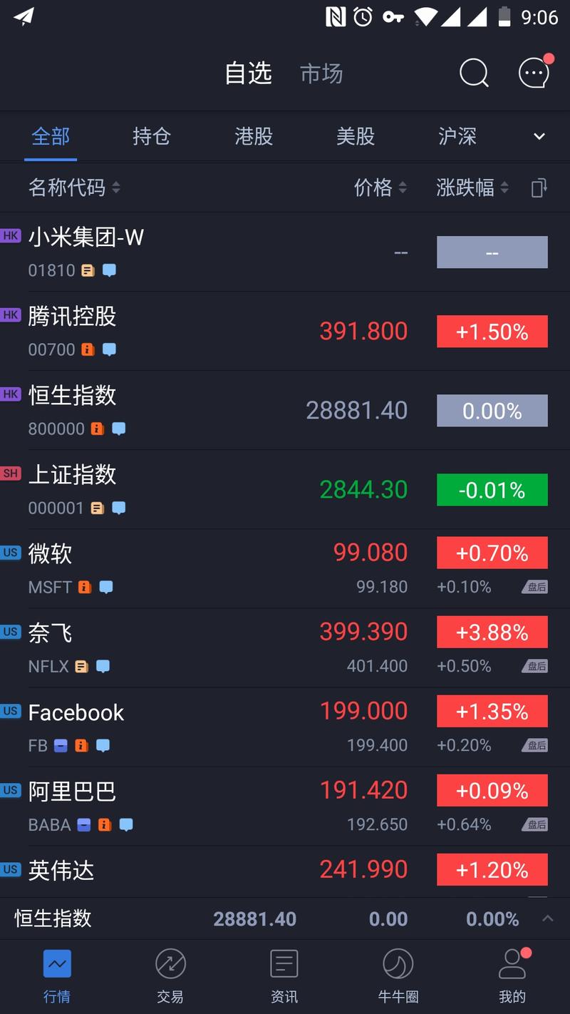 很多小伙伴想买美股或港股作为投资，但是苦于国内没有直接可以购买的渠道(美豹金融也暂停了业务)，很多人