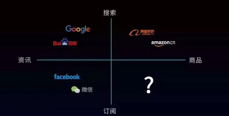 大佬们，有人说问号里面是创业机会。谁能解释一下？