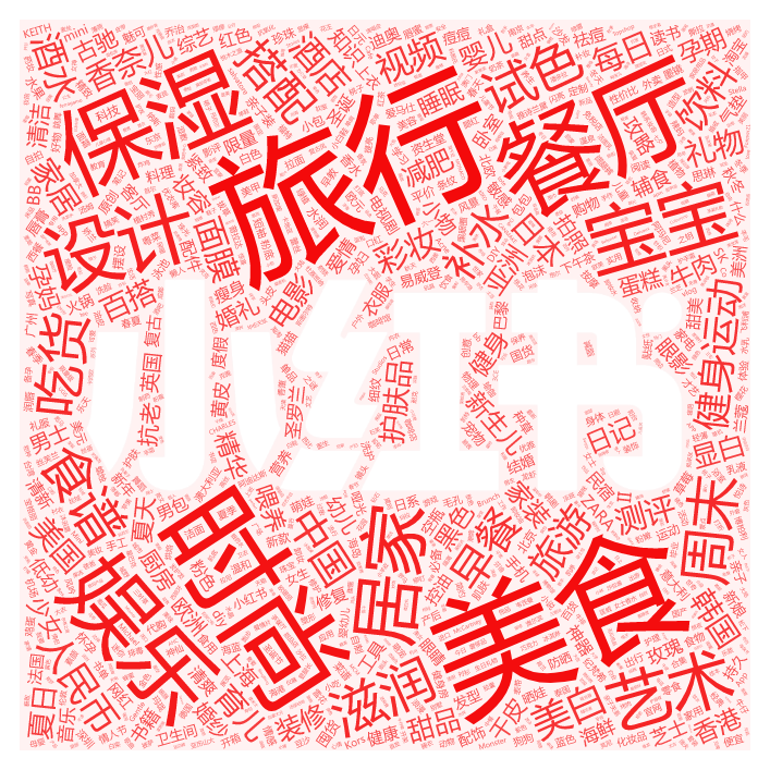 奇技淫巧  
最近在研究小红书，这个连续拿到腾讯、阿里战投的社交电商很了不得，且不说赞助创造101