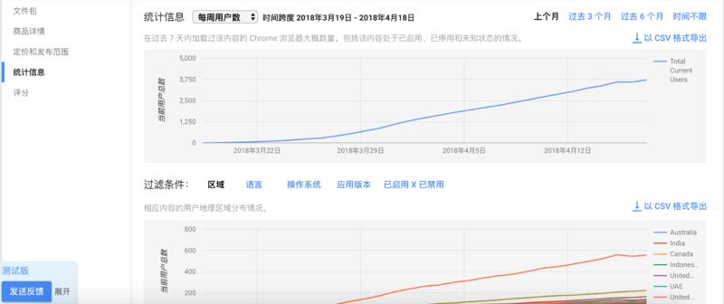 浏览器小插件  本人目前是产品 2 年了，做过多年技术和项目管理，第一期入圈初期由于信息过载还有看